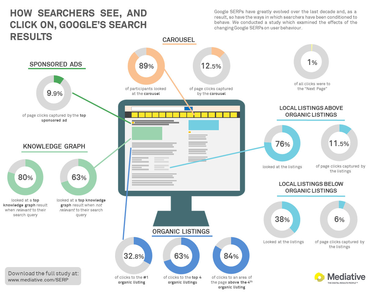 SERP-research-infographics
