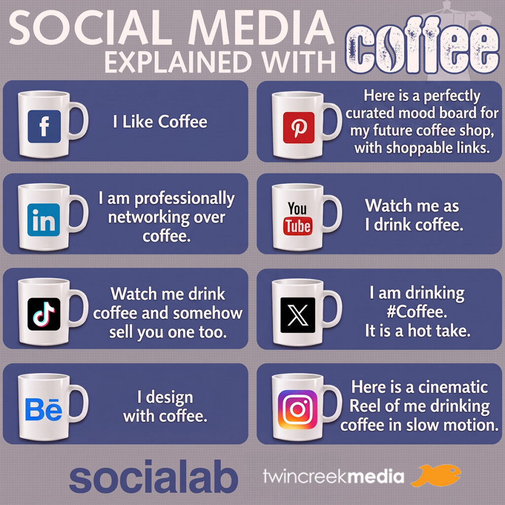 We updated an old Socialab 2014 social media infographic for 2026! Google+ is RIP, Foursquare is gone, Behance showed up to share its portfolio, and Instagram is making cinematic Reels in slow motion. The coffee analogy still holds!