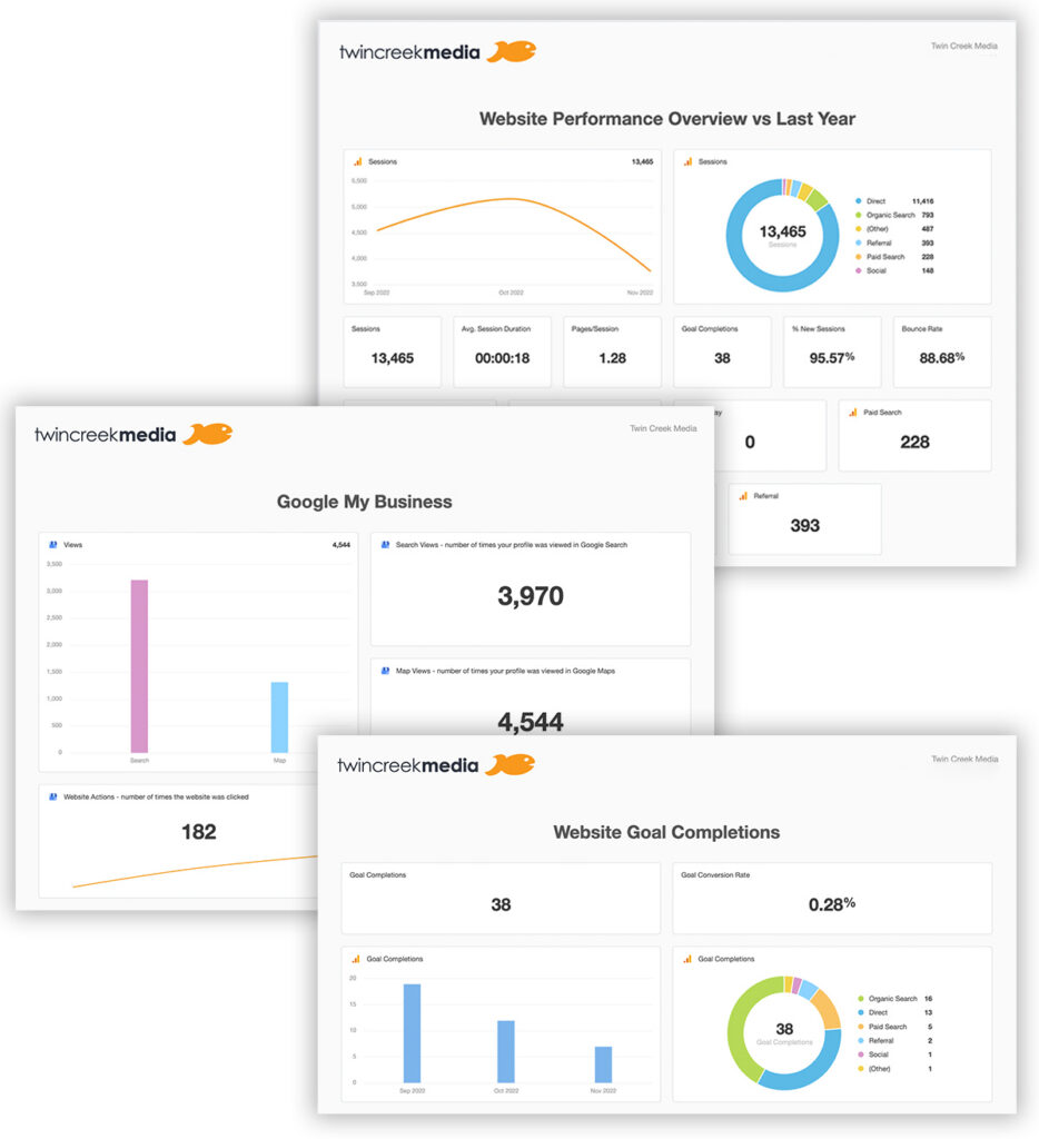 All the numbers that matter, in one place