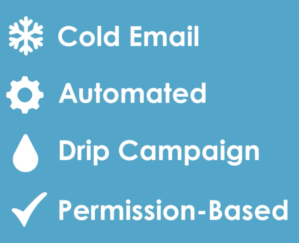 Checklist graphic: Cold Email, Automated, Drip Campaign, Permission-Based