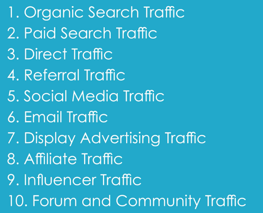 Sources of website traffic