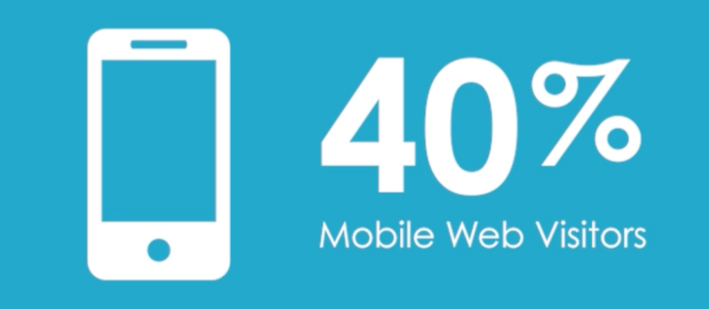 Phone icon with the statistic 40% mobile web visitors