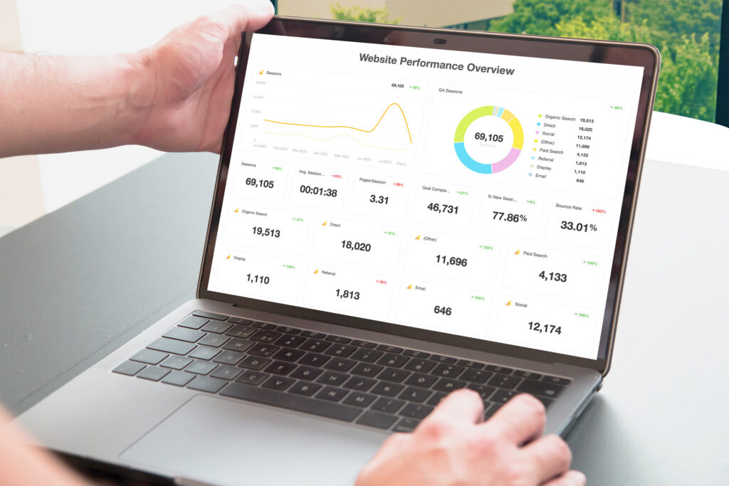 Overview report of how your website has been performing so far