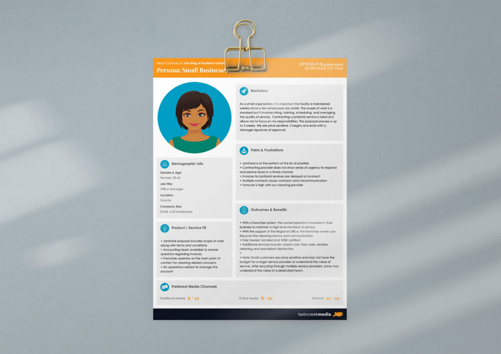Customer persona brought to life on a hanging printed sheet