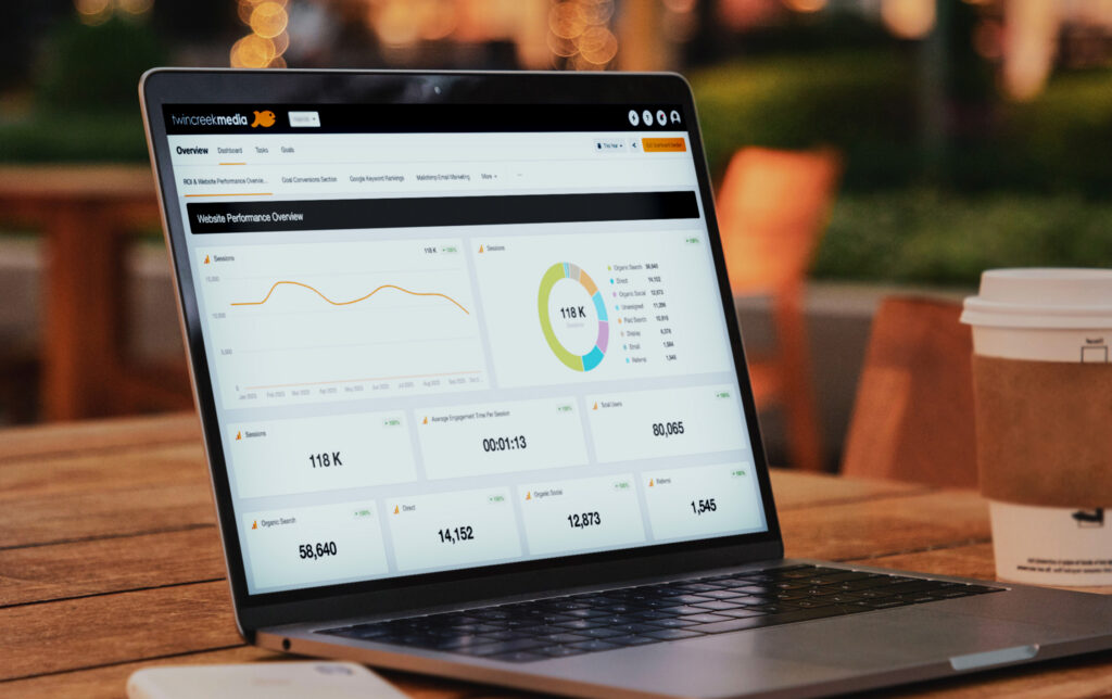 Website performance overview that helps us identify areas of improvement
