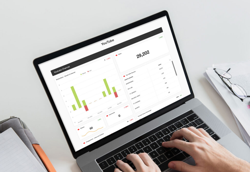 Our YouTube reporting dashboard to measure engagement and performance of ads