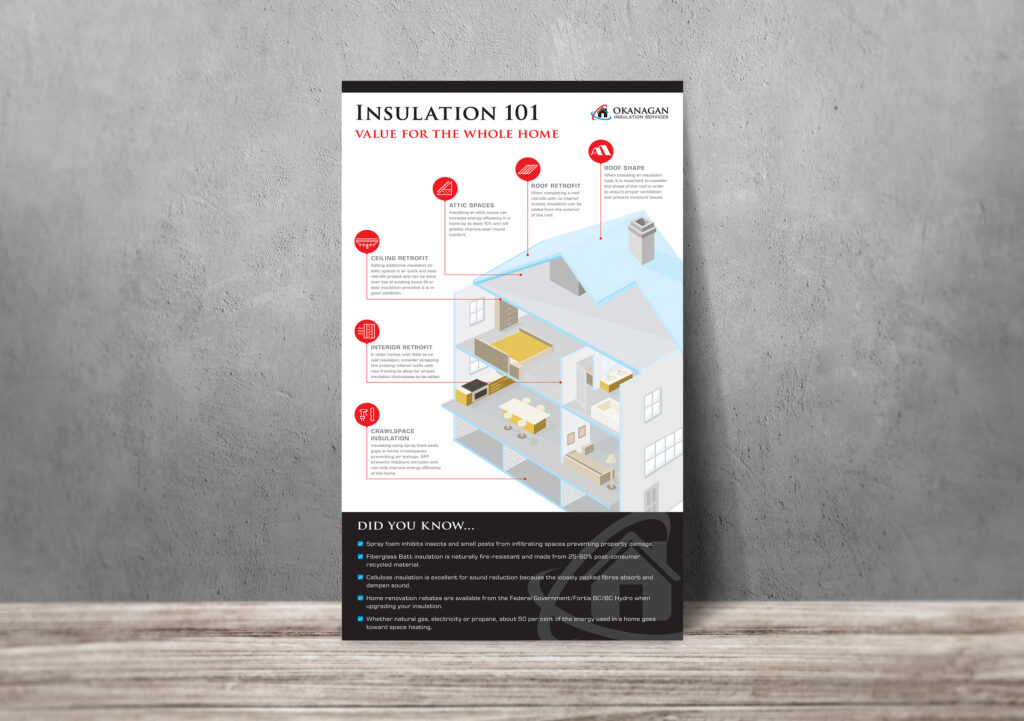 OKI infographic poster
