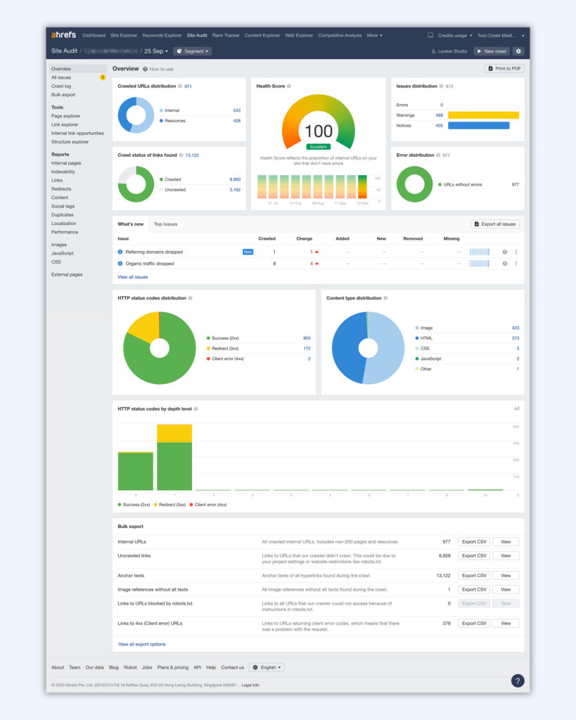 Site audit overview in Ahrefs
