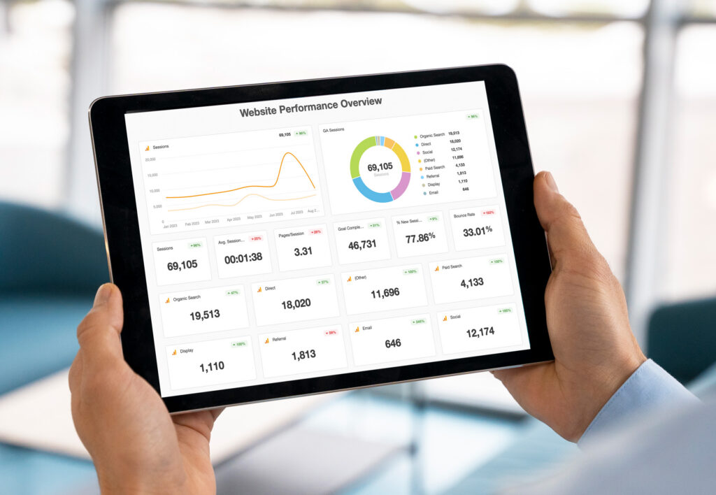Tracking website performance across various metrics