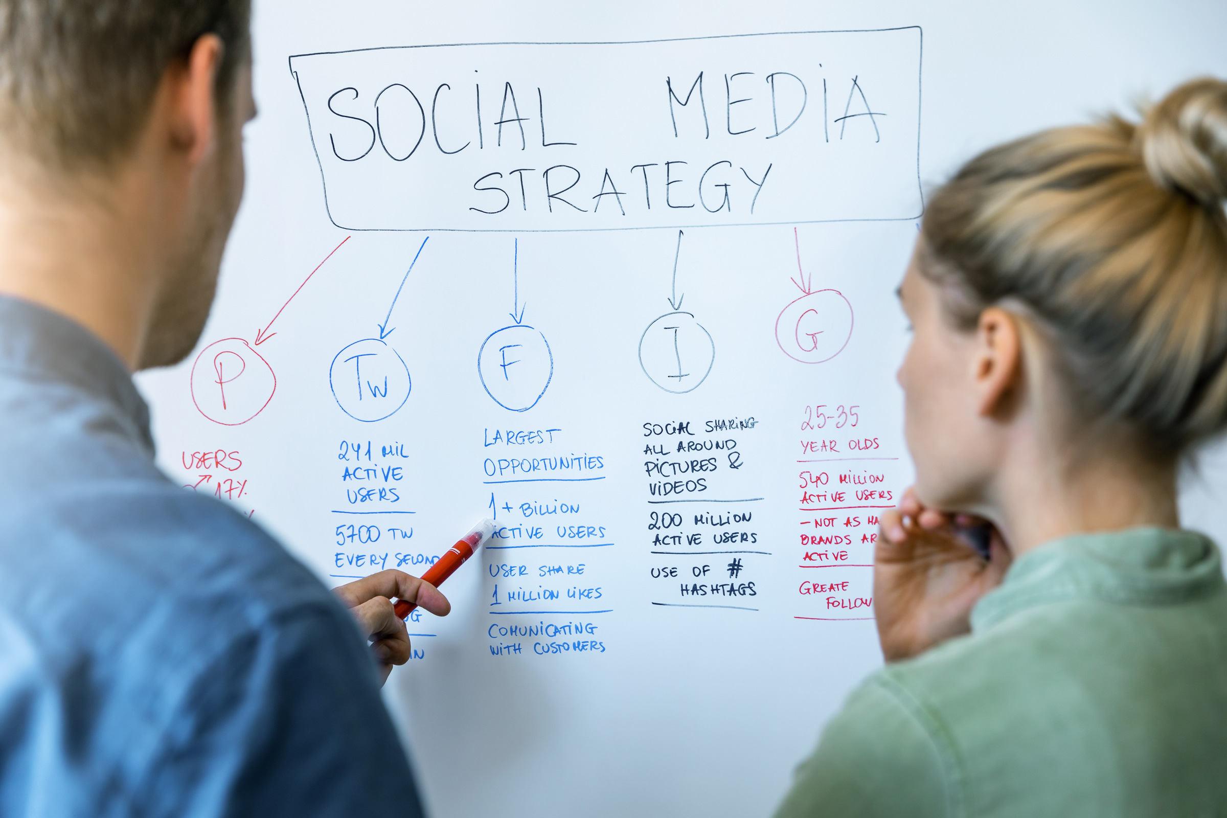 Planning a social media strategy
